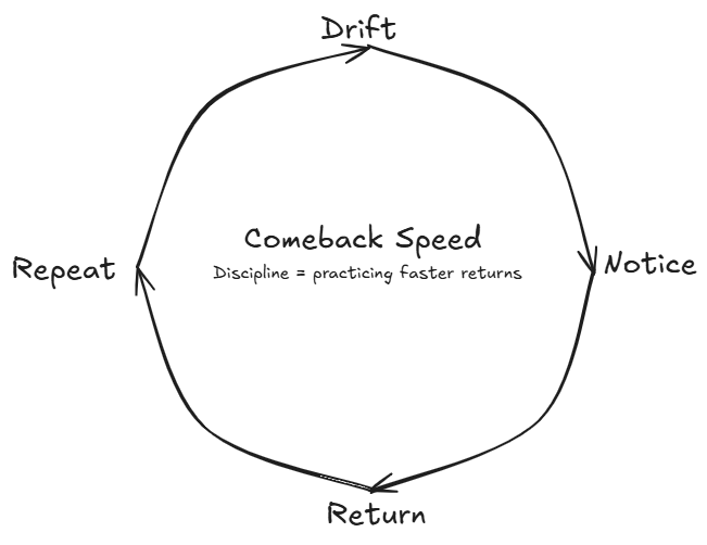 Comeback Model