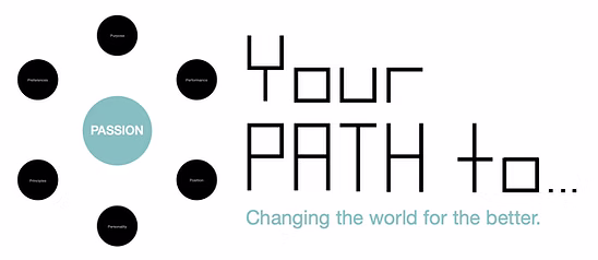 Fritz Coetzee PATH-2-PURPOSE Framework Resources